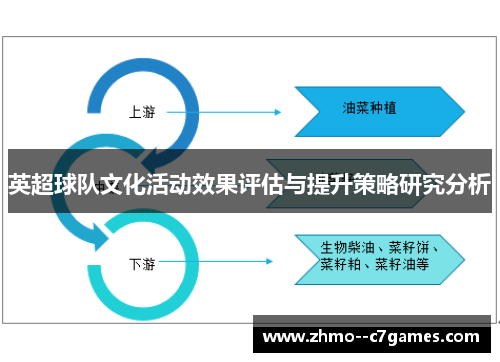 英超球队文化活动效果评估与提升策略研究分析 英超球队文化活动效果评估与提升策略研究分析