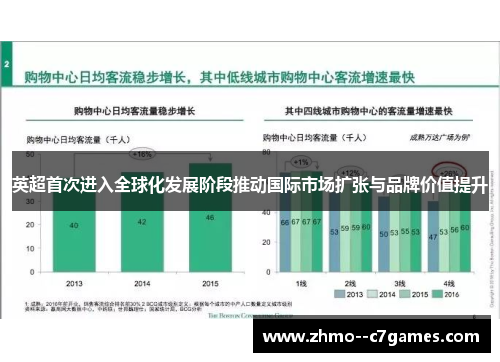 英超首次进入全球化发展阶段推动国际市场扩张与品牌价值提升