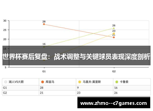 世界杯赛后复盘：战术调整与关键球员表现深度剖析