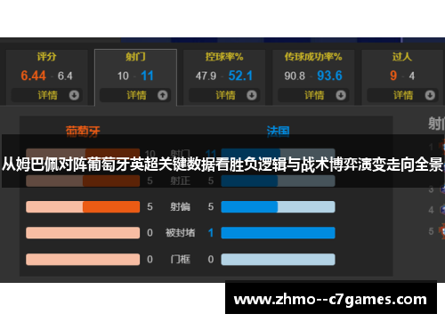 从姆巴佩对阵葡萄牙英超关键数据看胜负逻辑与战术博弈演变走向全景 从姆巴佩对阵葡萄牙英超关键数据看胜负逻辑与战术博弈演变走向全景