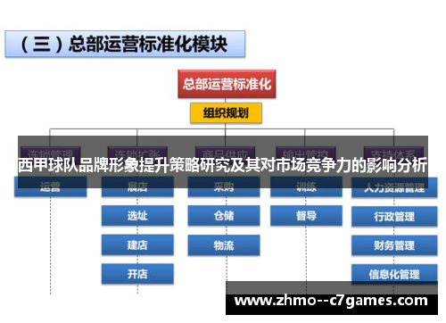 西甲球队品牌形象提升策略研究及其对市场竞争力的影响分析