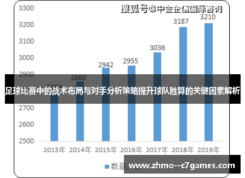 足球比赛中的战术布局与对手分析策略提升球队胜算的关键因素解析 足球比赛中的战术布局与对手分析策略提升球队胜算的关键因素解析