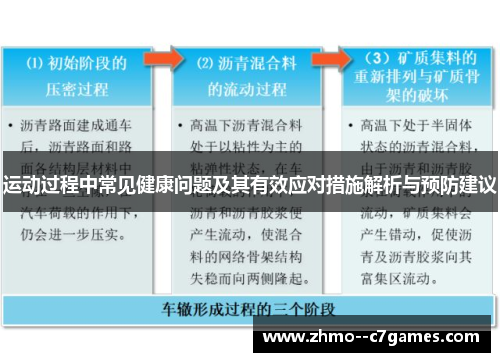 运动过程中常见健康问题及其有效应对措施解析与预防建议 运动过程中常见健康问题及其有效应对措施解析与预防建议