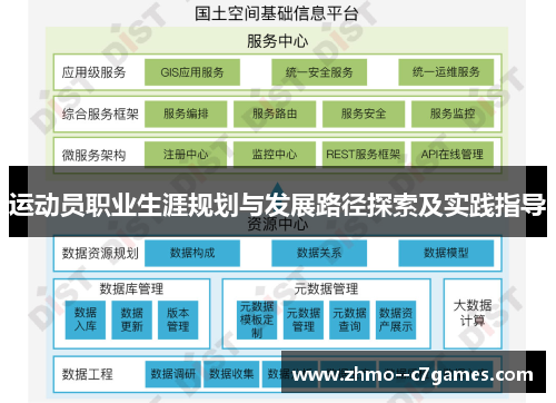 运动员职业生涯规划与发展路径探索及实践指导 运动员职业生涯规划与发展路径探索及实践指导