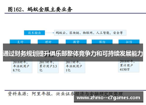 通过财务规划提升俱乐部整体竞争力和可持续发展能力 通过财务规划提升俱乐部整体竞争力和可持续发展能力