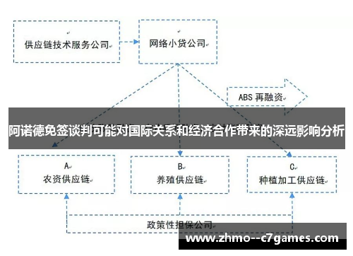 阿诺德免签谈判可能对国际关系和经济合作带来的深远影响分析 阿诺德免签谈判可能对国际关系和经济合作带来的深远影响分析