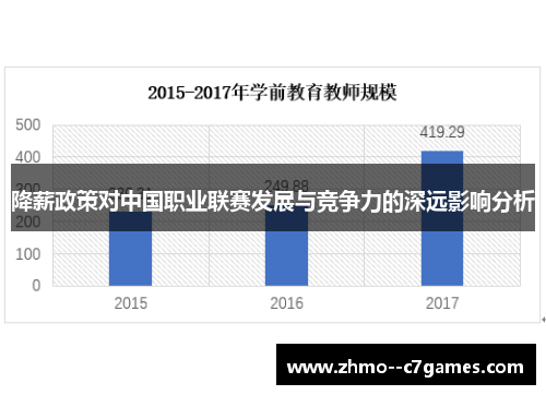 降薪政策对中国职业联赛发展与竞争力的深远影响分析 降薪政策对中国职业联赛发展与竞争力的深远影响分析