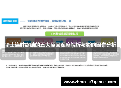 骑士连胜终结的五大原因深度解析与影响因素分析 骑士连胜终结的五大原因深度解析与影响因素分析